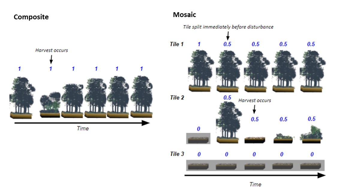 illustraitive diagram